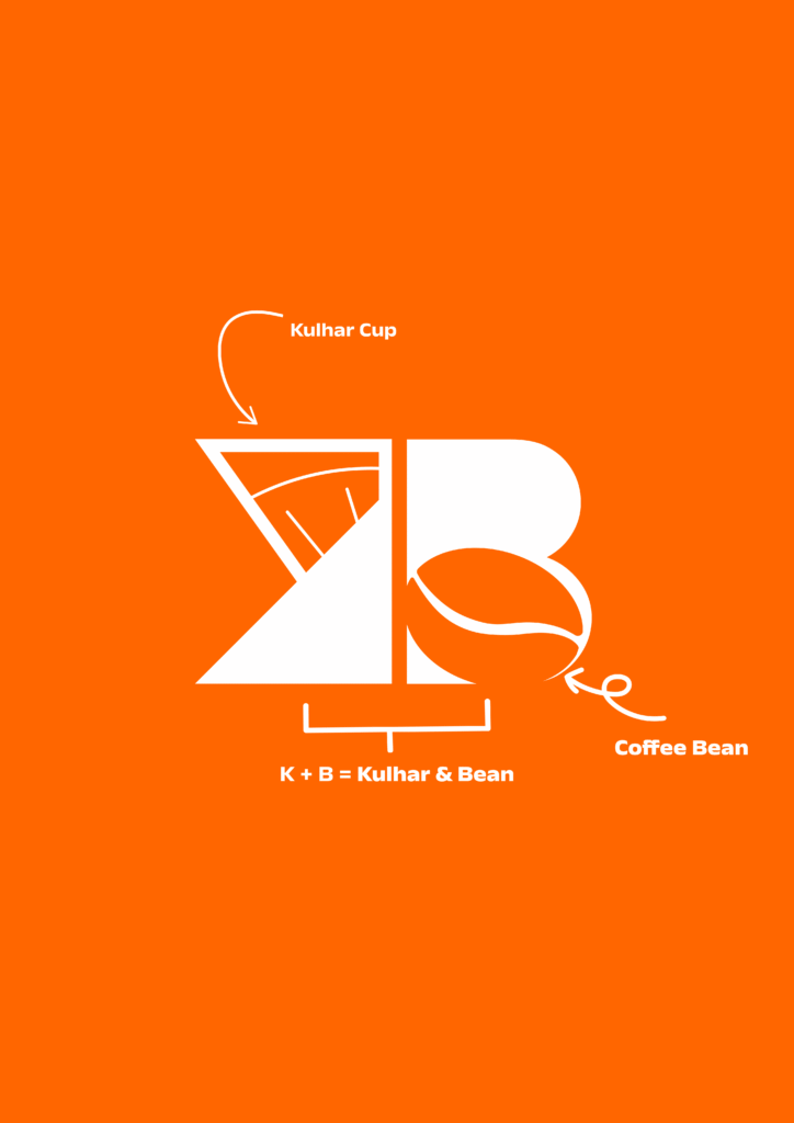 Logo design for Kulhar & Bean café on an orange background, featuring a stylized 'K' shaped as a kulhar cup and a 'B' integrated with a coffee bean illustration, labeled with annotations